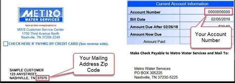 Nashville Metro Water :: My Account Login.